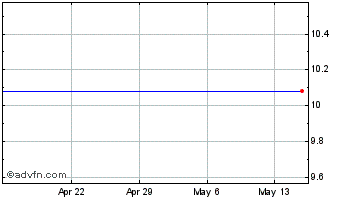 1 Month Community First Bancshares Chart