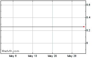 1 Month Cheviot Financial Corp (MM) Chart