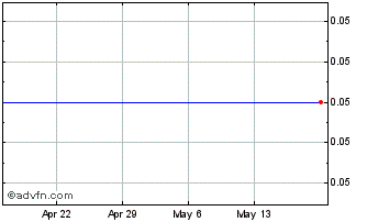 1 Month Chavant Capital Acquisit... Chart