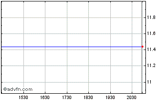 Intraday ClimateRock Chart