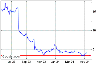 1 Year Cambium Networks Chart