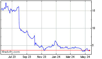 1 Year Cambium Networks Chart