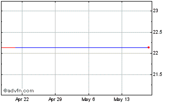 1 Month Cobiz Financial Inc. (delisted) Chart