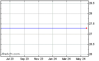 1 Year Cpex Pharmaceuticals, Inc. (MM) Chart
