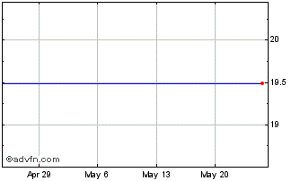 1 Month Cpi International, Inc. (MM) Chart