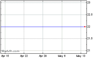 1 Month Cost Plus, Inc. (MM) Chart
