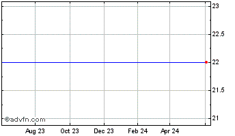 1 Year Cost Plus, Inc. (MM) Chart