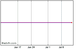 1 Month Citizens Republic Bancorp, Inc. (MM) Chart
