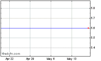 1 Month China Real Estate Information Corp. ADS, Each Representing One Ordinary Share (MM) Chart