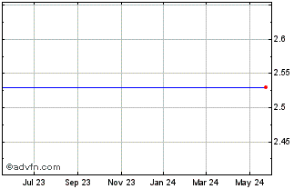 1 Year Cybex International, Inc. (MM) Chart