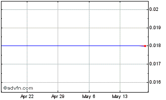 1 Month Tritium DCFC Chart