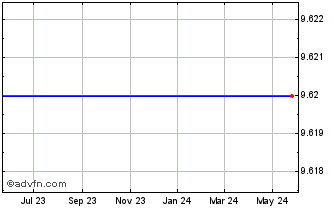 1 Year Divx, Inc. (MM) Chart