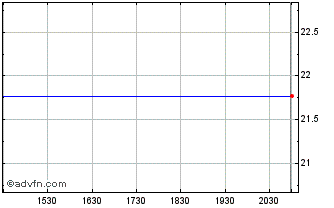 Intraday Danvers Bancorp, Inc. (MM) Chart