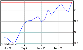 1 Month Even Herd Long Short ETF Chart