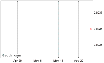 1 Month Electrum Special Acquisition Corp. - Warrants (delisted) Chart