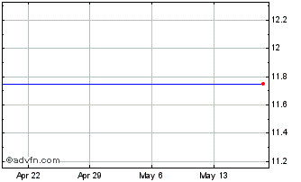 1 Month Epic Bancorp  (MM) Chart