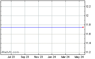 1 Year Epic Bancorp  (MM) Chart