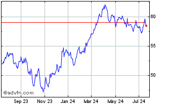 1 Year ProShares Equities for R... Chart