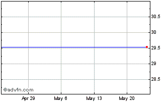 1 Month Corporate Executive Board Company (The) Common Stock (MM) Chart