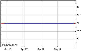 1 Month First Connecticut Bancorp, Inc. (delisted) Chart