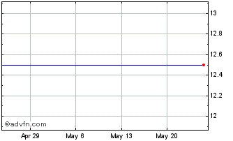 1 Month First Clover Leaf Financial Corp. (MM) Chart