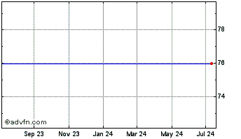 1 Year Firepond Chart