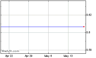 1 Month FLEX PHARMA, INC. Chart