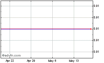 1 Month Forbes Medi-Tech Inc. - Common Shares (MM) Chart