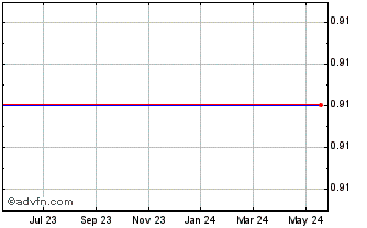 1 Year Forbes Medi-Tech Inc. - Common Shares (MM) Chart