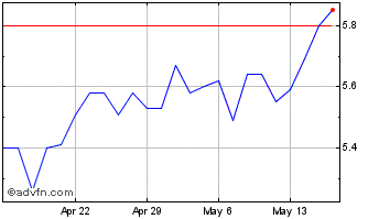 1 Month FNCB Bancorp Chart