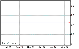 1 Year Fushi Copperweld, Inc. (MM) Chart