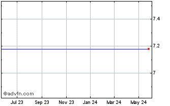 1 Year Funtalk China Holdings Limited (MM) Chart