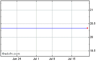 1 Month Fox Chase Bancorp, Inc. Chart