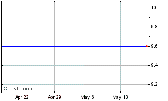 1 Month Fox Chase Bancorp (MM) Chart