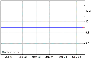 1 Year Garnero Grp. Acquisition Company - Units (MM) Chart