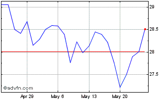 1 Month G III Apparel Chart