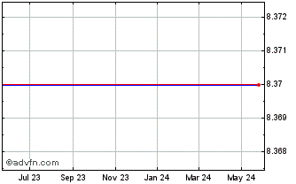 1 Year Gores Metropoulos II Chart
