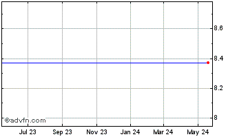 1 Year Gores Metropoulos II Chart
