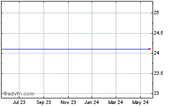 1 Year Gmarket Inc. ADS (MM) Chart