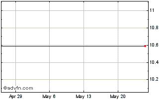 1 Month Green Visor Financial Te... Chart
