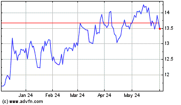Click Here for more Huntington Bancshares Charts.