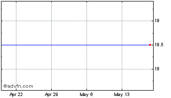 1 Month Hardinge Inc. (delisted) Chart