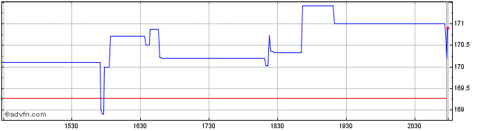 Intraday Hingham Institution for ... Share Price Chart for 03/5/2024
