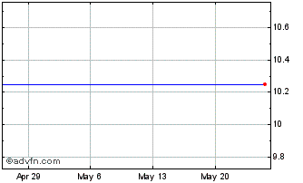1 Month Hicks Acquisition Company II - Units (MM) Chart