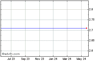 1 Year Helios & Matheson Information Technology (MM) Chart
