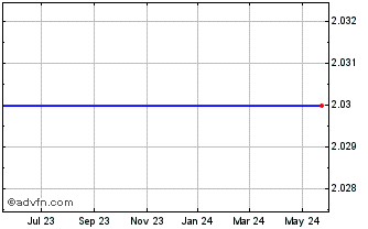 1 Year Harris Interactive, Inc. (MM) Chart