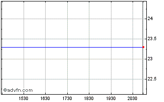Intraday Harbin Electric, Inc. (MM) Chart