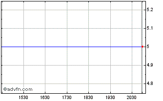 Intraday Heska Corp. (MM) Chart
