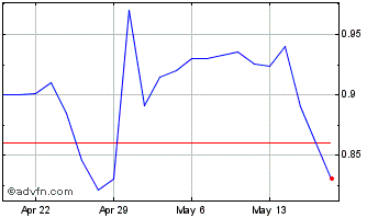 1 Month Hydrofarm Chart