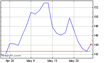 1 Month ICF Chart